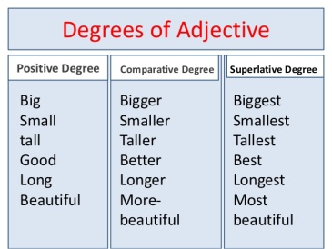 adjective-with-degrees-in-urdu-part-of-speech-3-638